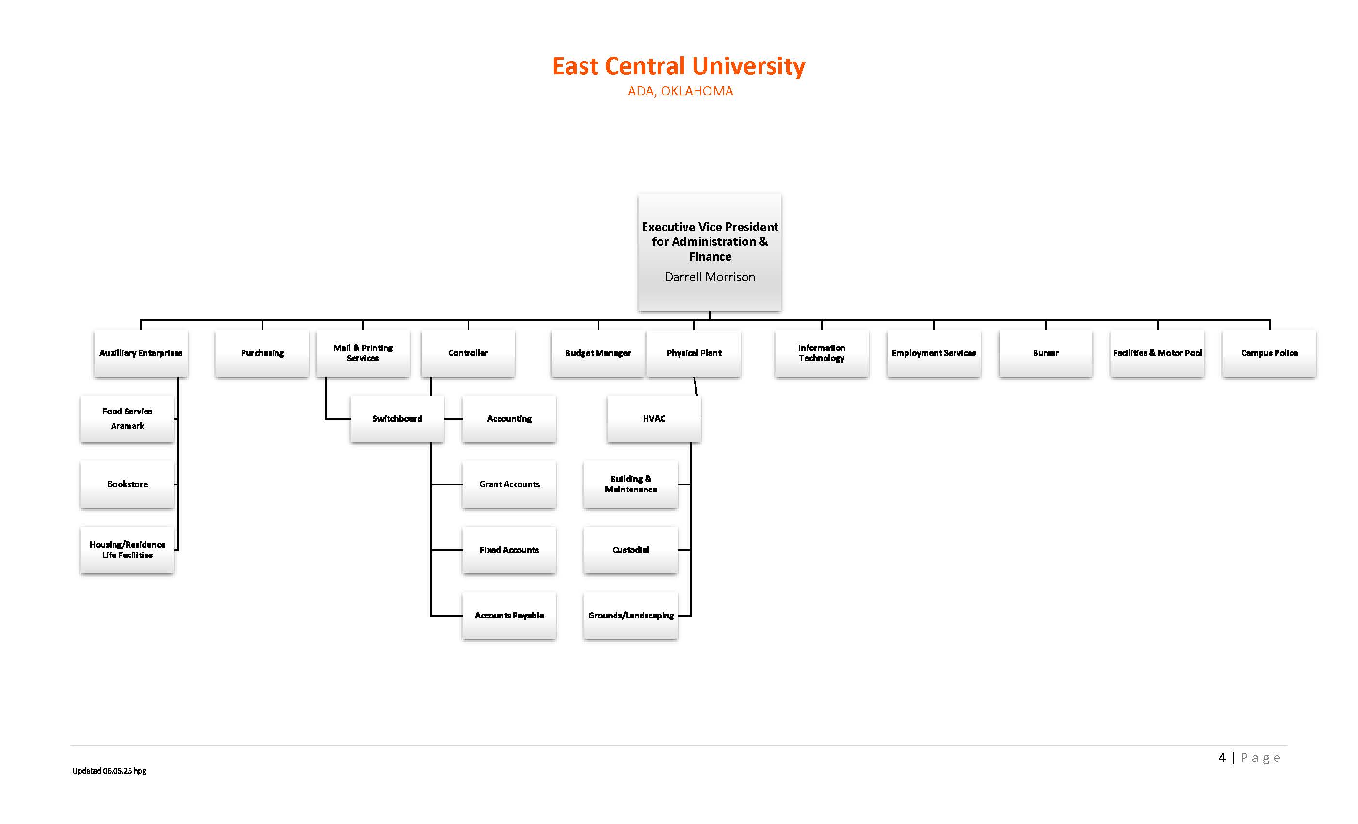 Organizational Chart East Central University